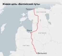 Прибалтийский путь